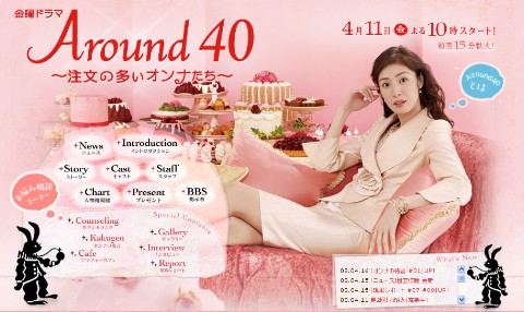 《Around 40》