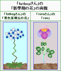 新學期の花的雙親