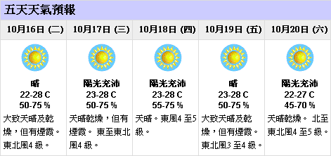 未來五天天氣預報